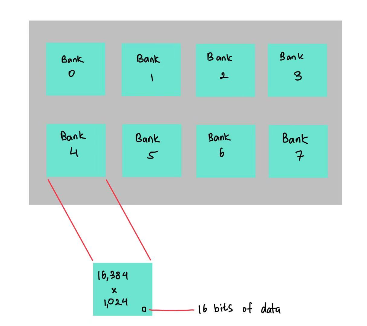DDR3_layout