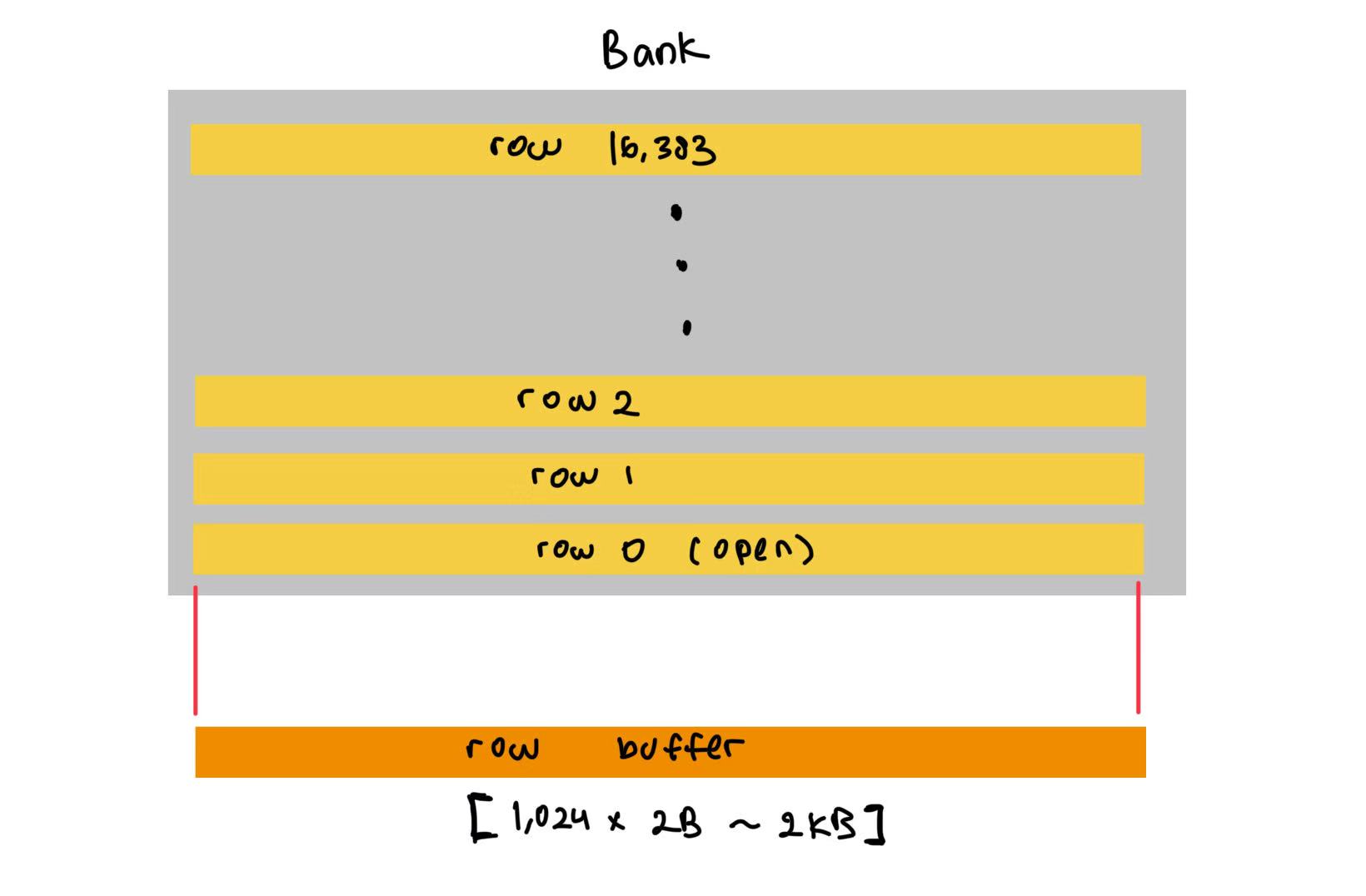 bank_layout
