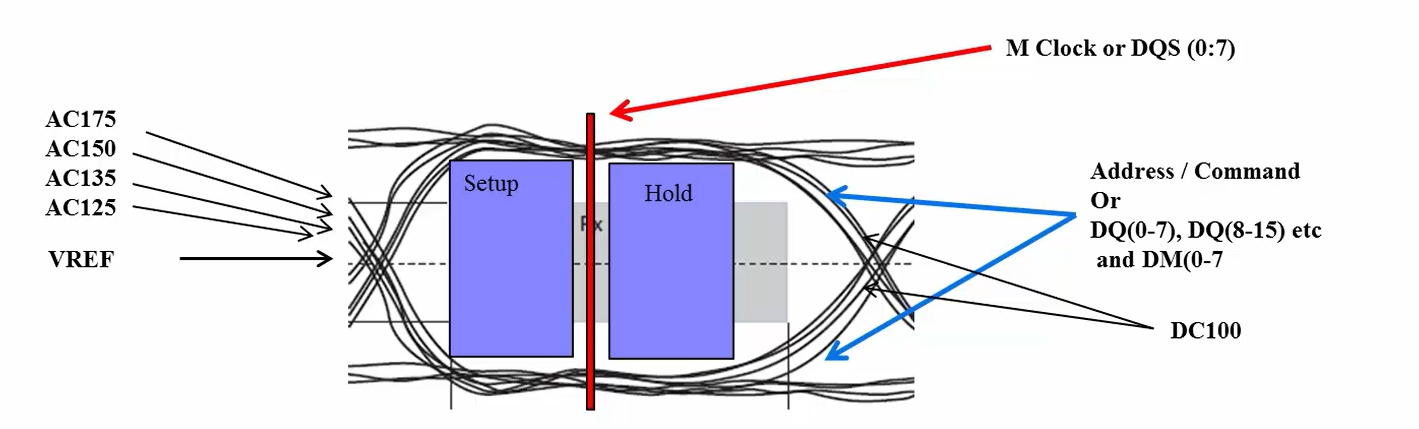 setup_hold_diagram